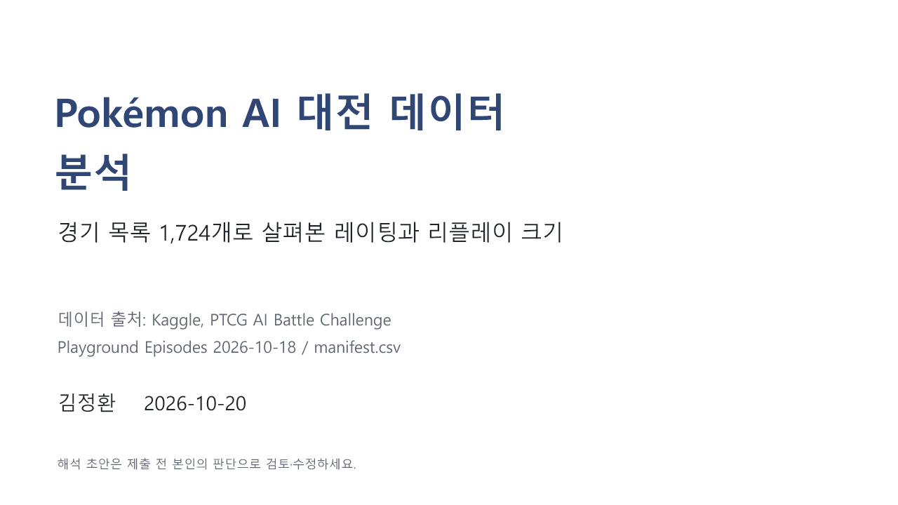 Pokémon AI 대전 데이터 분석. 경기 목록 1,724개, 김정환, 2026-10-20.