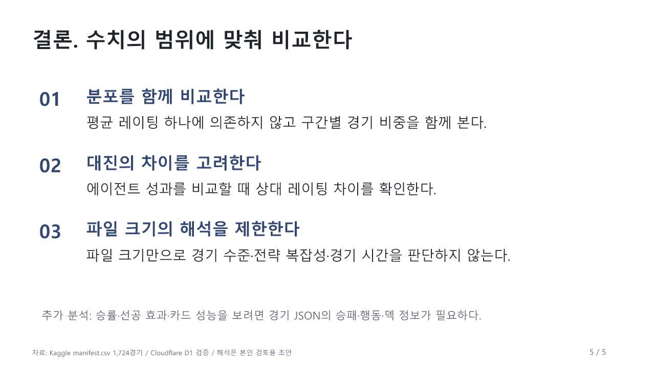 구간별 분포를 함께 비교하고, 대진의 차이를 고려하며, 파일 크기의 해석을 제한한다.
